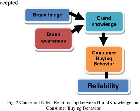 Examining the Effect of Website Design Cues on Online Consumer Trust in Nr Bezn